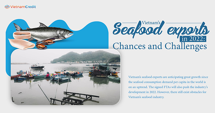 Vietnam’s seafood exports in 2022: Chances and Challenges